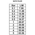 Prestige Bath Filler Flow Rates