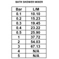 Prestige Bath Shower Mixer Flow Rates